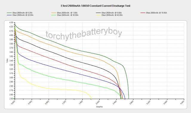 Image from rchythebatteryboy.com