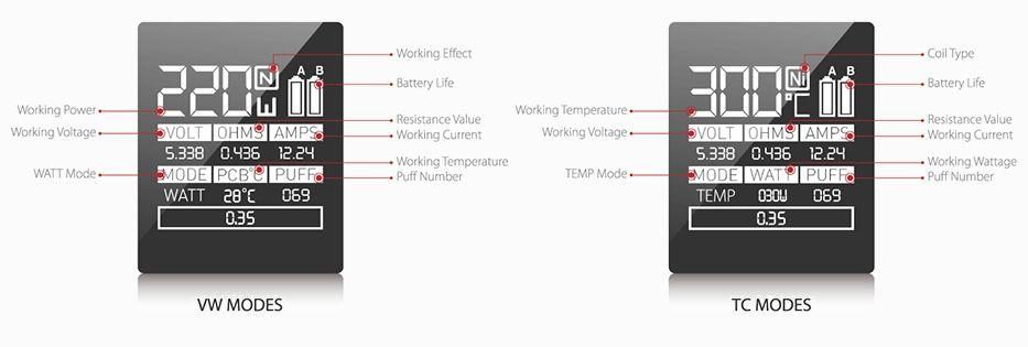 The Chipset delivers information