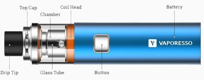 Labels to id parts on the Vaporesso VECO SOLO