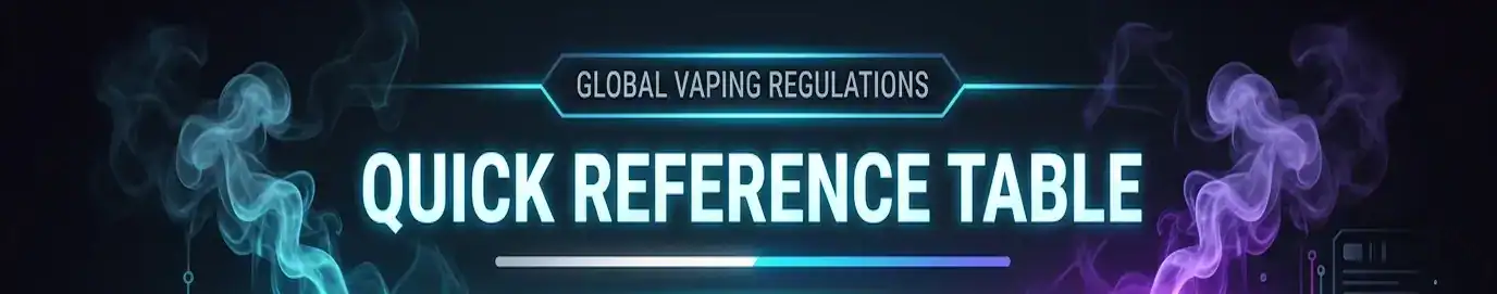 Reference Table on Vaping Bans
