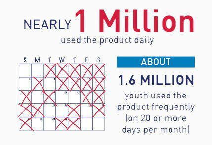 FDA Report on the use of e-cigarettes