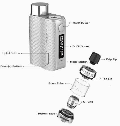 Performance of the Vaporesso Swag 2
