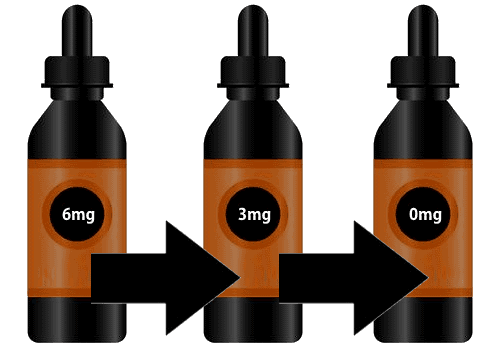 Reducing Nicotine in E-Liquid